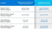 Microsoft Windows Server 2016 Download Esx Virtualization