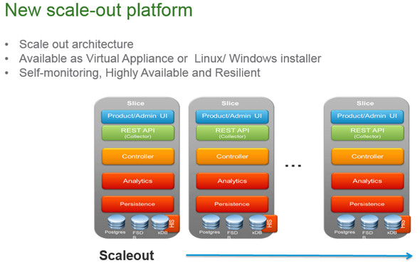 vROPS scale-out platform