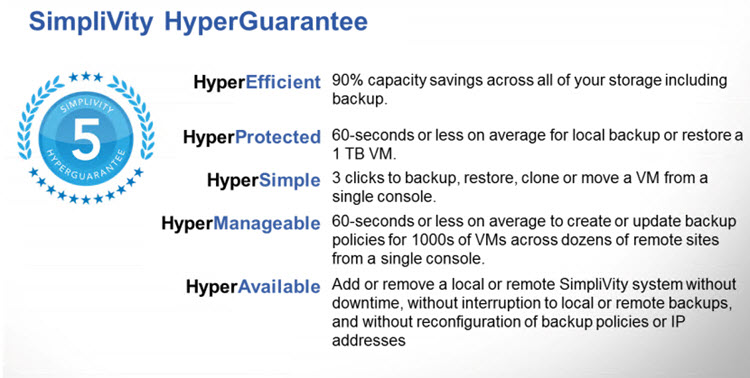 Simplivity Guarantee