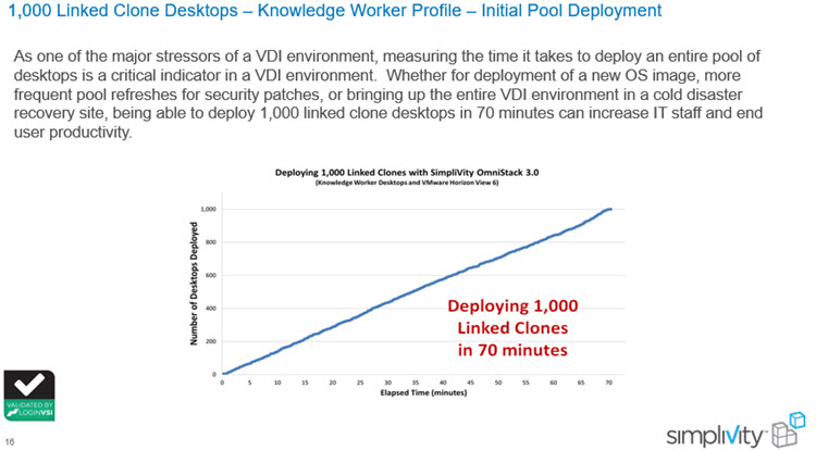 Simplivity