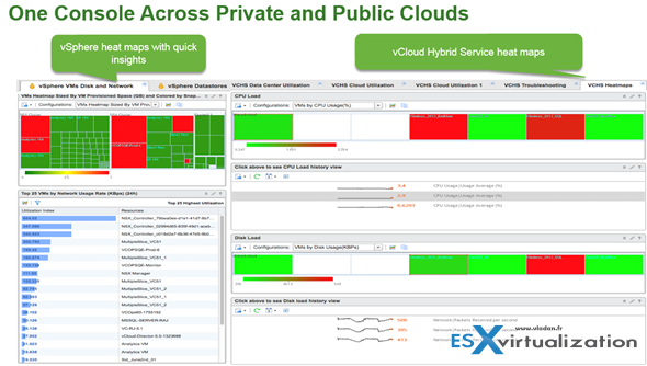 Single Console vRealize Air