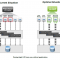 Storage IO control