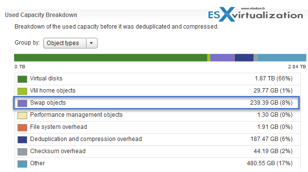 VMware Sparse Swap - How to Enable