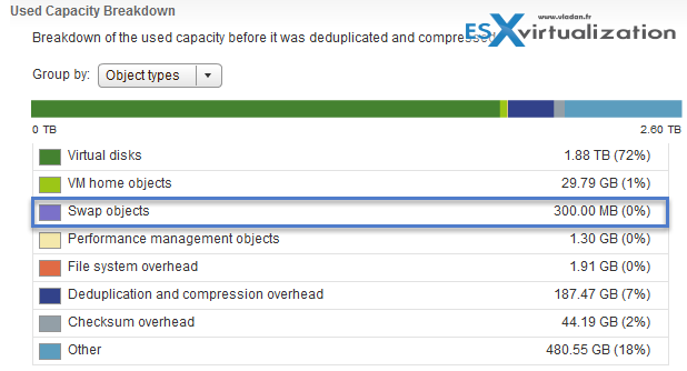 How to configure sparse swap on VSAN datastore as thin provisionned