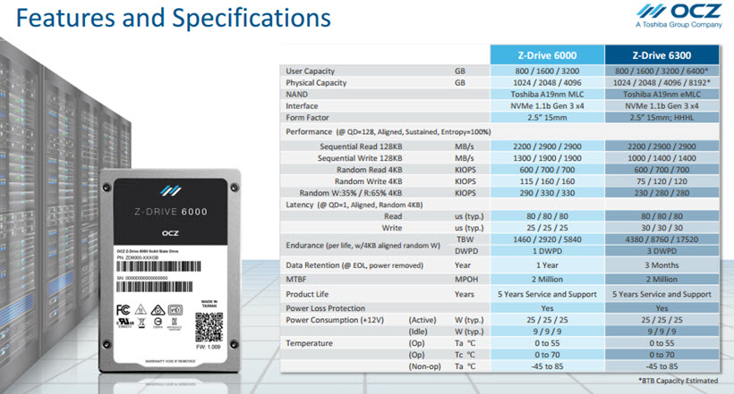 Technical Details