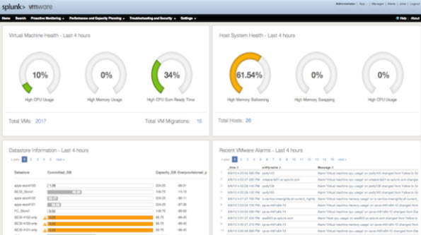 Splunk for VMware