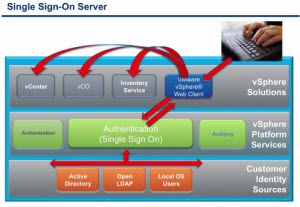 VMware SSO Install