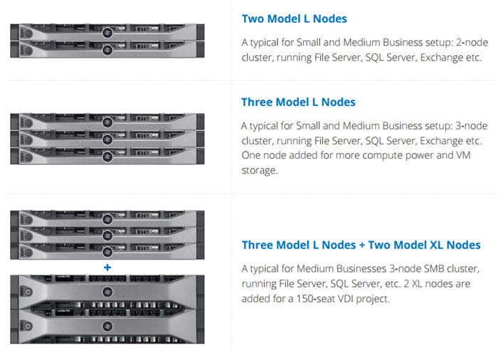 Three different Hyper-converged appliances