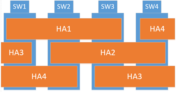 Starwind MultiNode