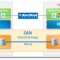 Starwind-iSCSI-SAN-with-Hyper-V-backup