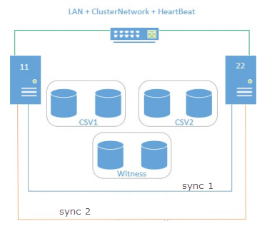 Starwind Overall Diagram