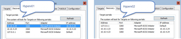 Starwind Virtual SAN and Hyper-V Free