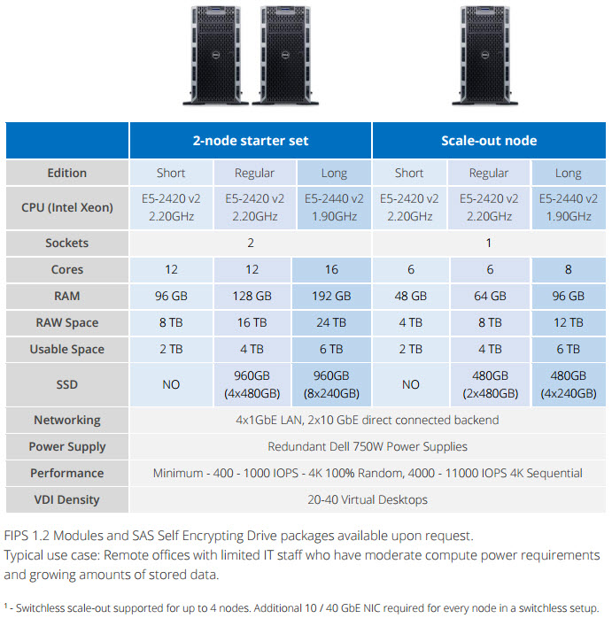 Starwind Offers