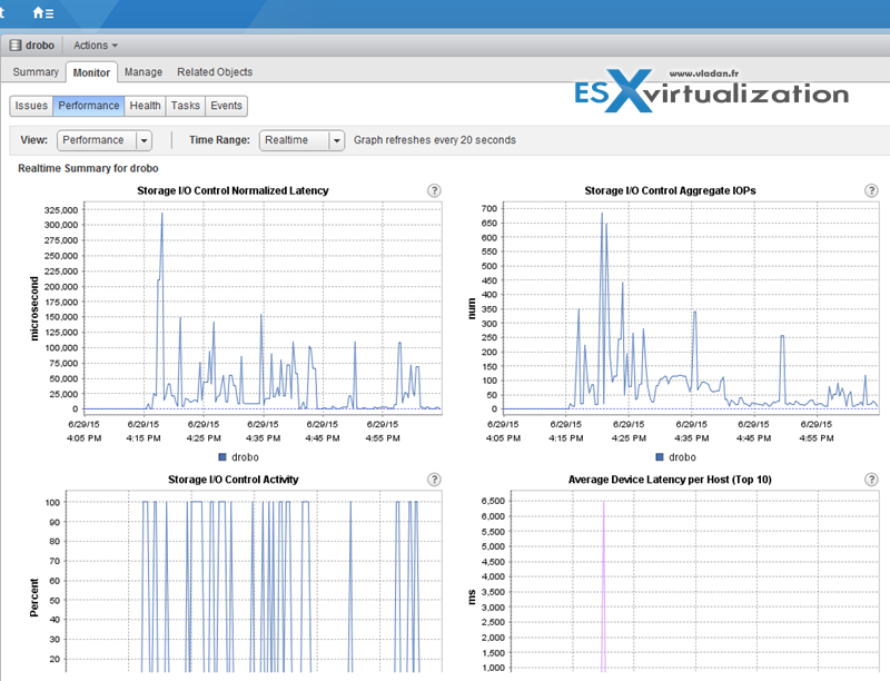 SIOC - Storage IO control monitoring