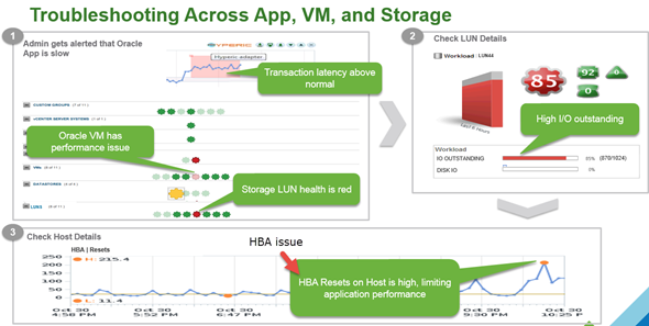 Application Performance vROPS