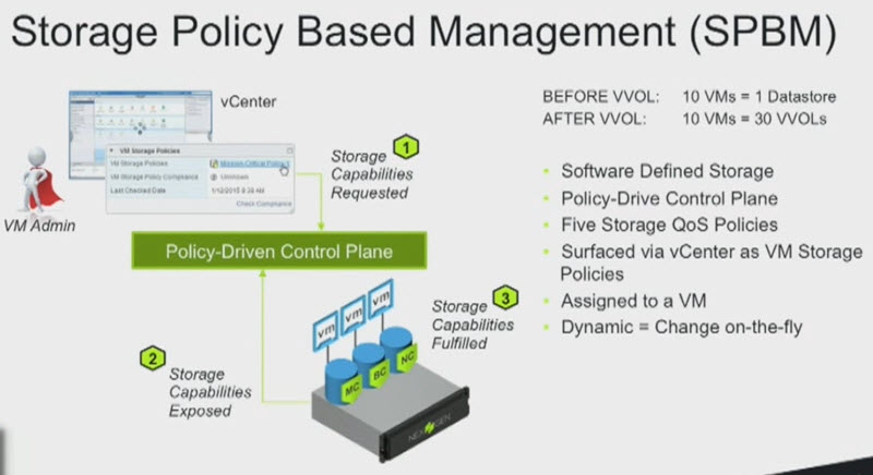 Storage Policy Based Management