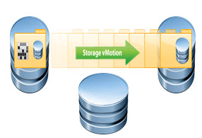 Storage vMotion and Storage DRS