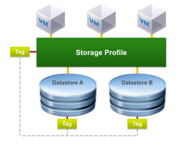 VMware SRM 6.1 details