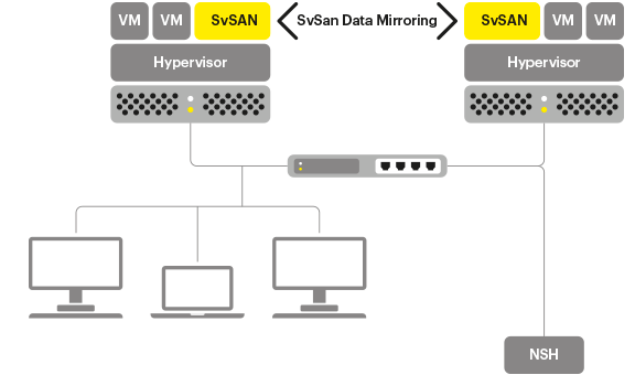 StorMagic SvSAN 5.2