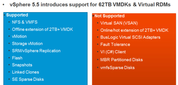 vSphere 5.5 Support 62TB VMDKs