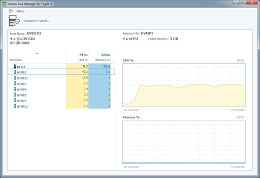 Veeam Task Manager