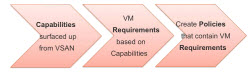 vSAN terminology