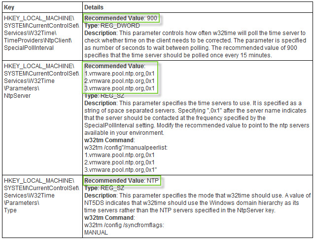 time-keeping-windows-Virtual-machine