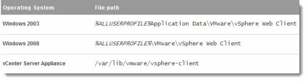 Timeout for web client vmware - vSphere Web Client - Increase the Timeout value