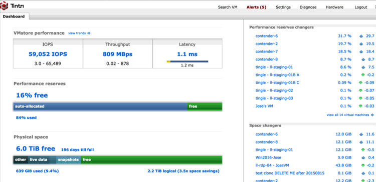 Tintri VMstore and Tintri OS 4.0