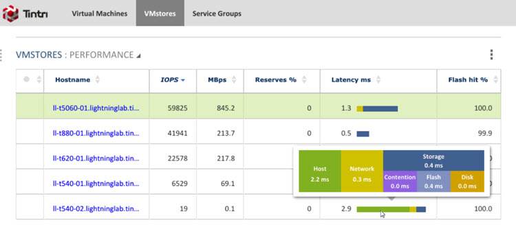 Tintri Global Center 2.1