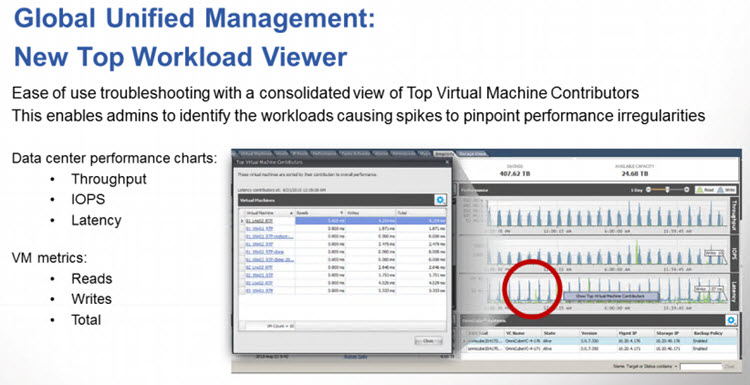 Top Workload VMs