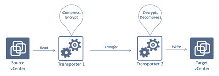 Nakivo Backup and Replication - WAN scenario