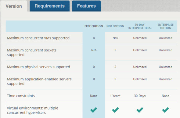 unitrends-offer