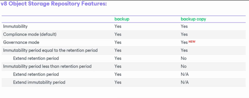 Veeam Backup for Microsoft 365 v8: A Comprehensive Technical Overview ...