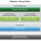 VMware Complete vCloud Infrastructure and Management Suite