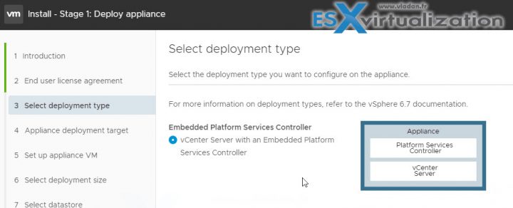 vCenter Embedded Linked Mode