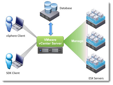 vCenter 4.1 performance and best practices guidelines