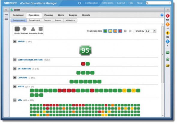 vCenter Operations Management suite 5 heat and workloads