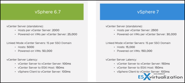 vCenter server 7 maximums