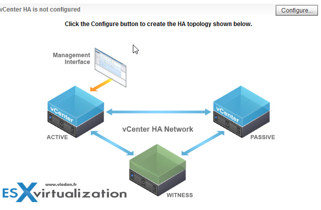 VMware VCSA 6.5 Active-Passive Setup Simple Configuration 