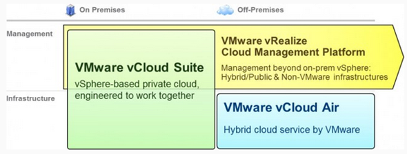 vCloud Air