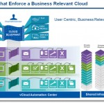 vCloud Automation Center