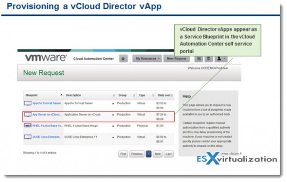 vCloud Automation Center Introduced by VMware - ESX Virtualization