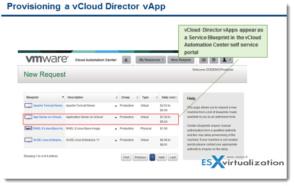 vCloud-Automatisierungscenter