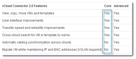 vCloud-connector