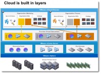 vCloud-details