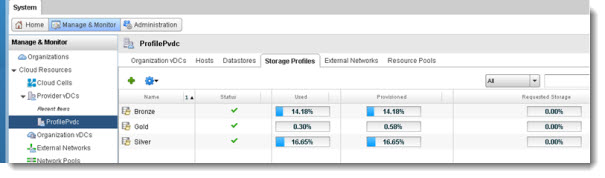 vCloud Director 5.1 - Storage Profiles