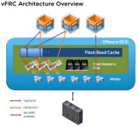 vFlash Read Cache - VMware vSphere 5.5