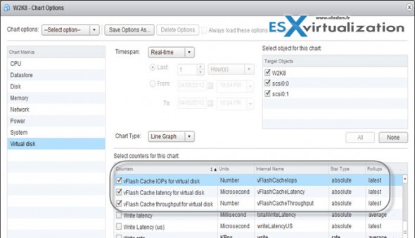 vFlash Cache Counters