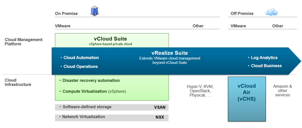 vRealize Operations